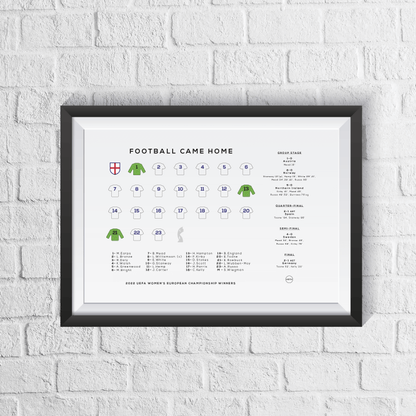 England Lionesses Women's Euro 2022 Winners Squad Print