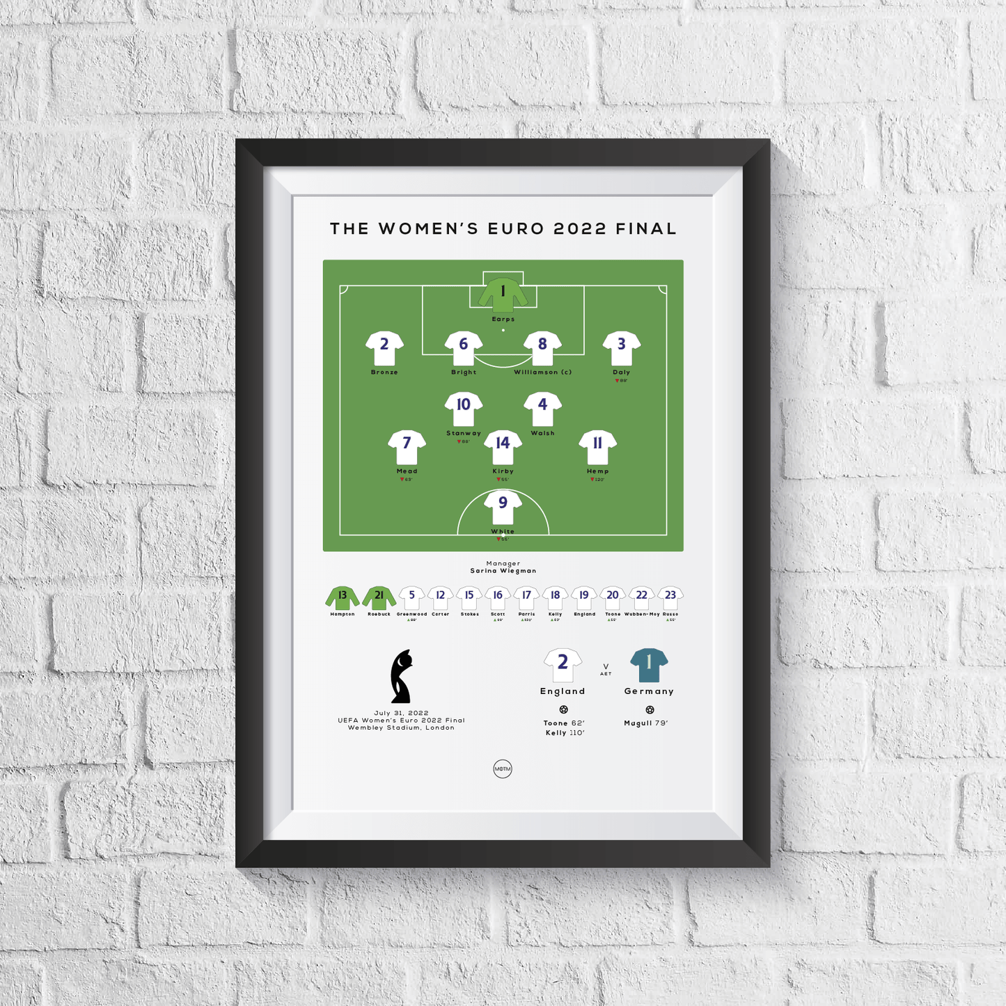 England vs Germany Women's Euro 2022 Final Print
