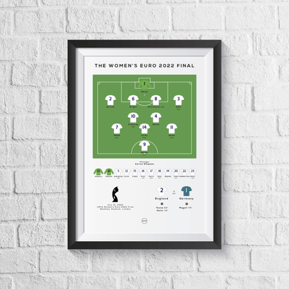 England vs Germany Women's Euro 2022 Final Print