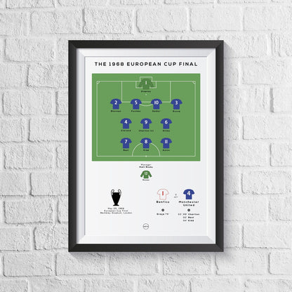 Manchester Reds vs Benfica 1968 European Cup Final Print