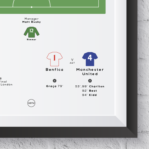 Manchester Reds vs Benfica 1968 European Cup Final Print