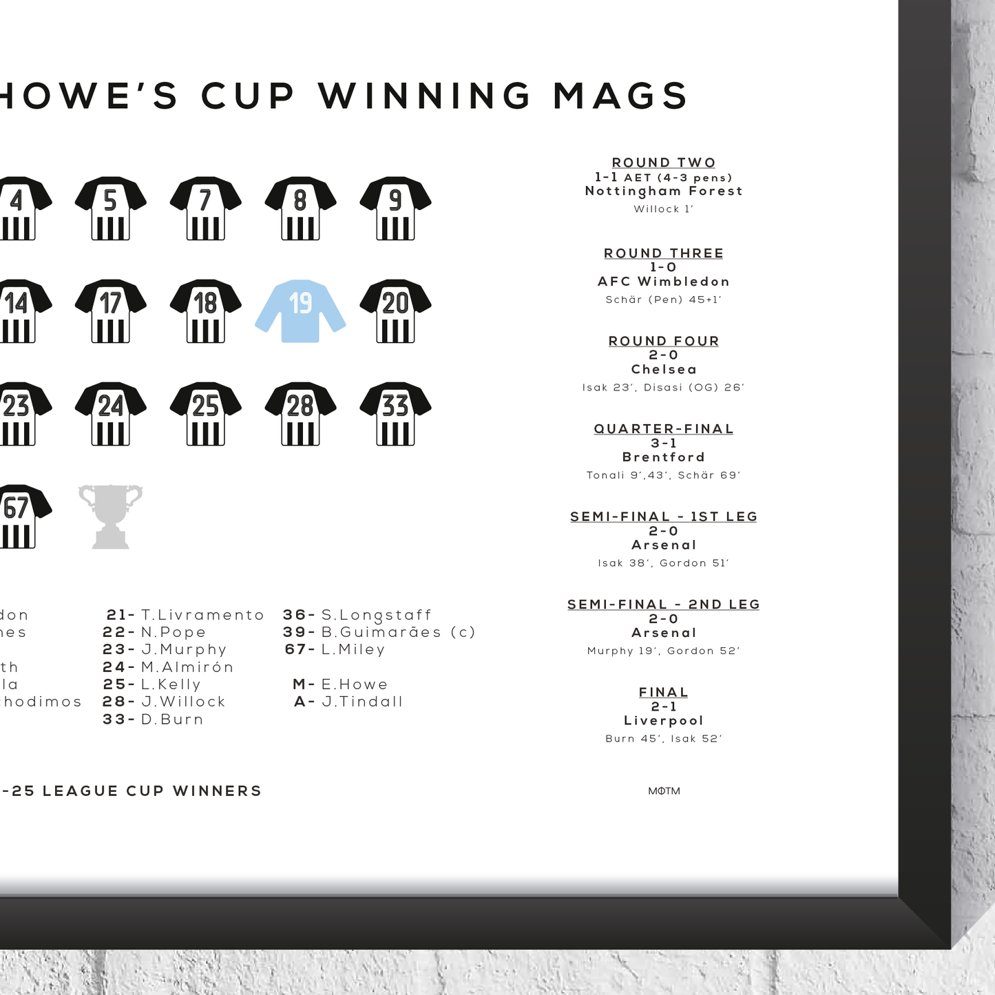 Newcastle 2025 League Winners Squad Print