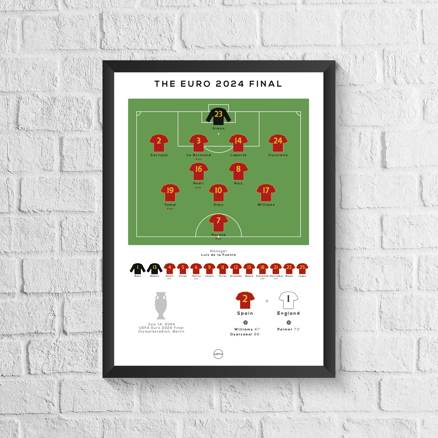 Spain vs England Euro 2024 Final Print