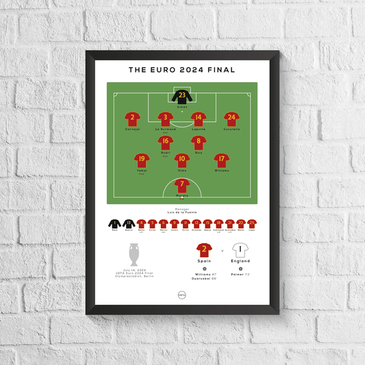 Spain vs England Euro 2024 Final Print